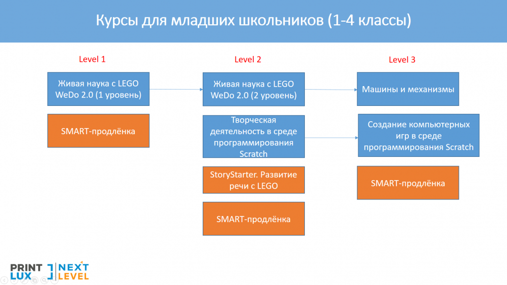 Курсы_нач_школа.png